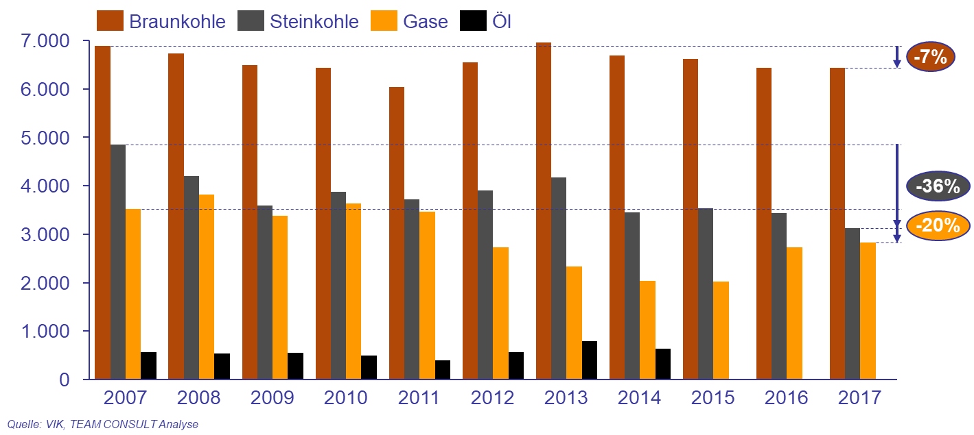 Energiewende