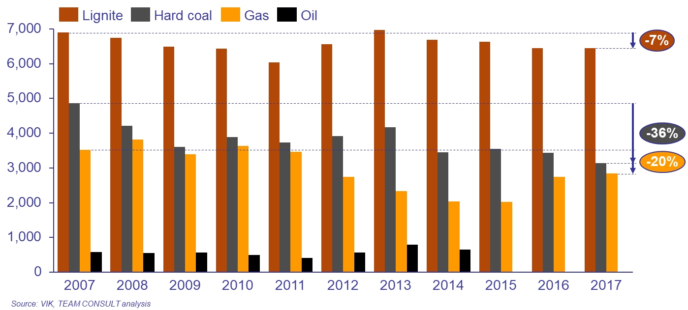 Energiewende