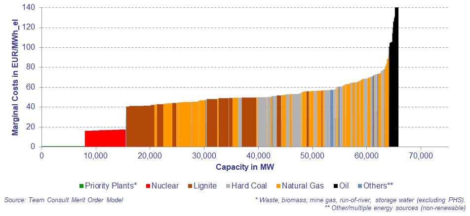 Energiewende