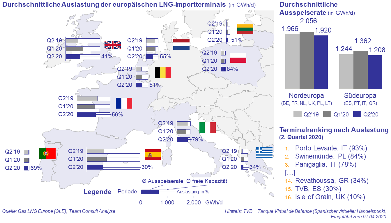 202007_LNG_de.png