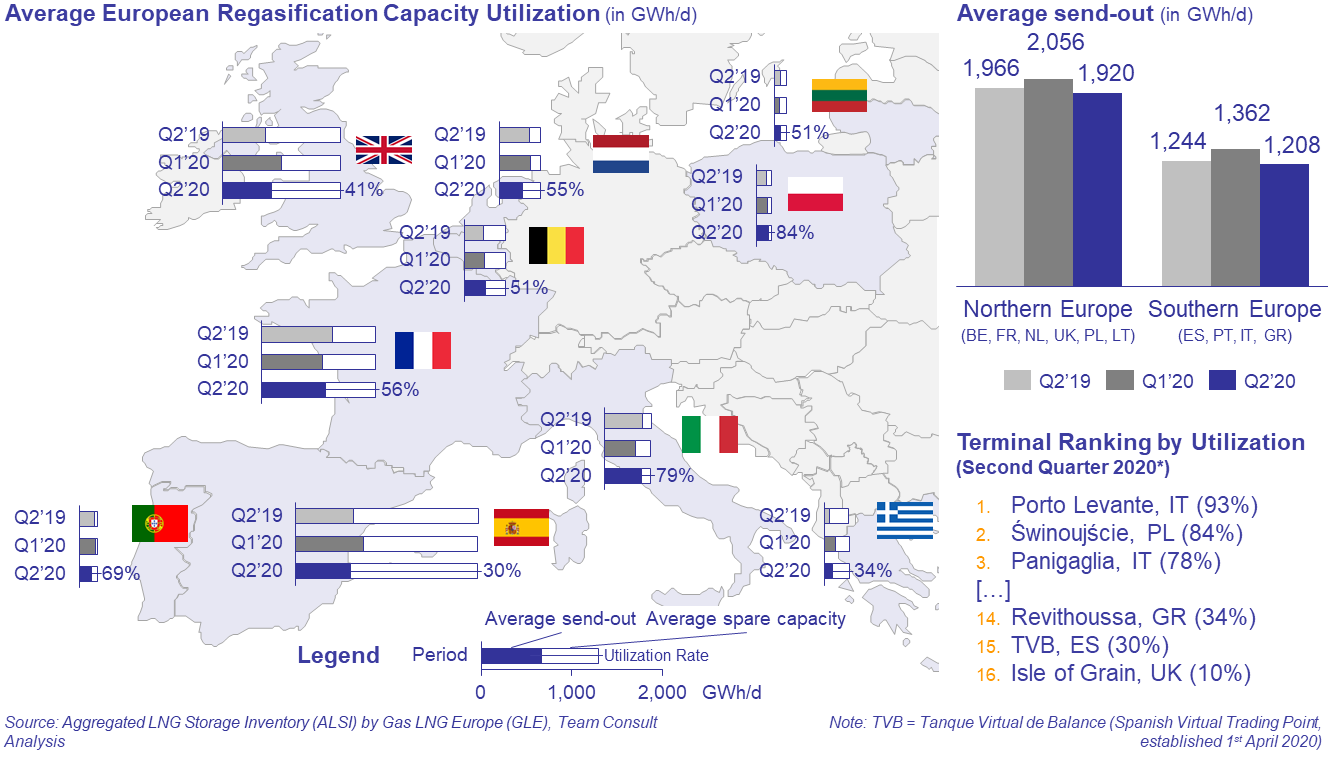 202007_LNG_en.png