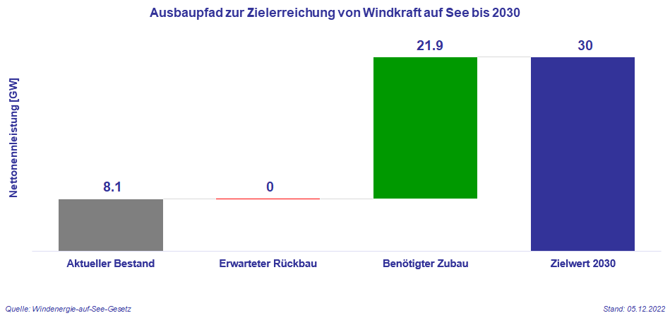 2023-01-11_OffshoreWind-1.png