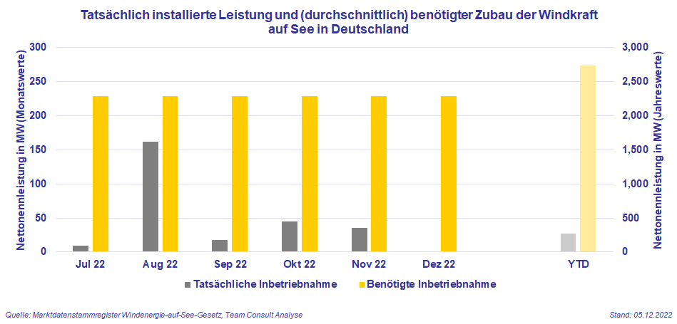 2023-01-11_OffshoreWind-2.png