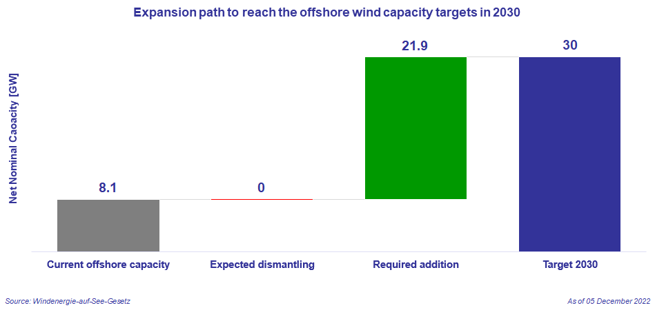 2023-01-11_OffshoreWind_EN-1.png