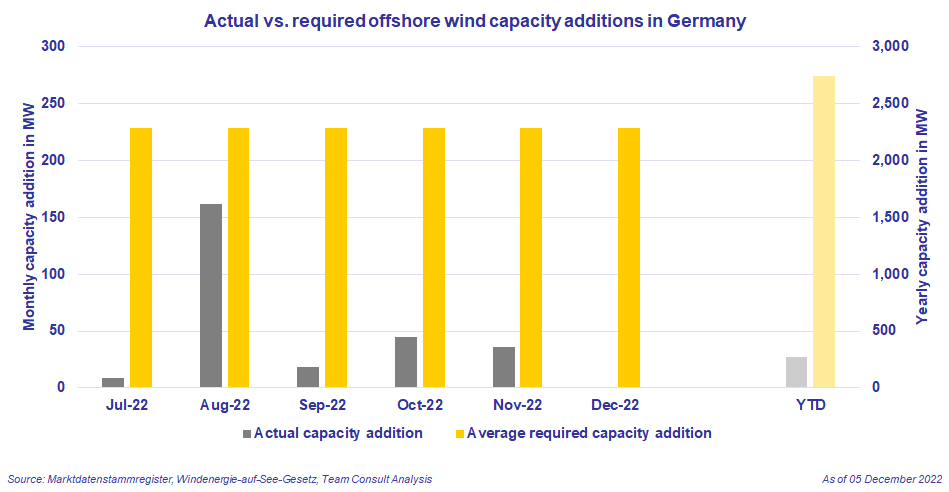 2023-01-11_OffshoreWind_EN-2.png