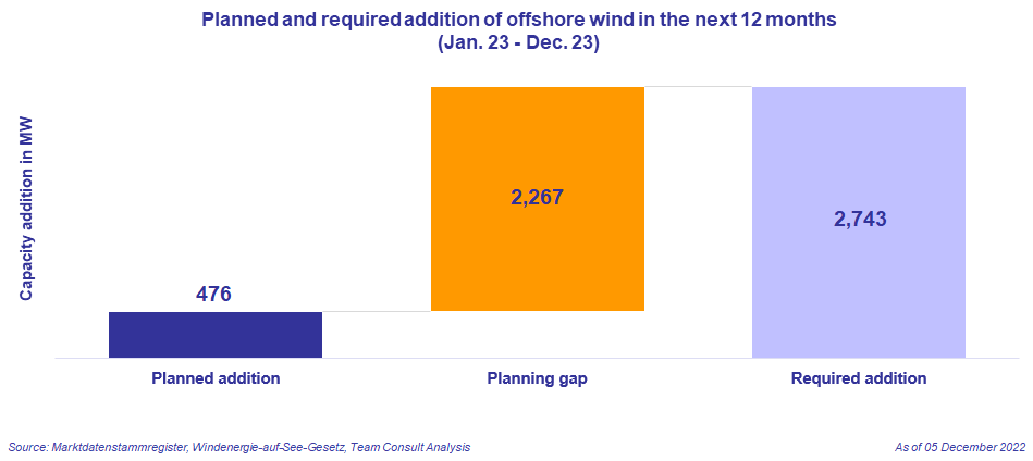 2023-01-11_OffshoreWind_EN-3.png