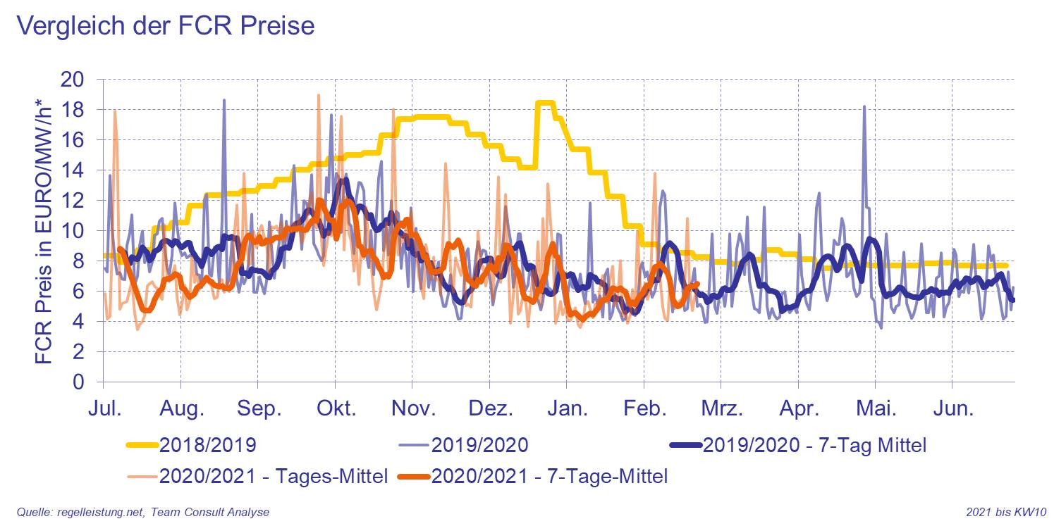 Regelleistung_2021-KW15_1_de.jpg