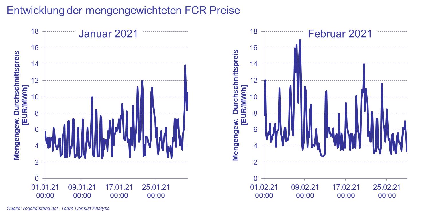 Regelleistung_2021-KW15_2_de.jpg