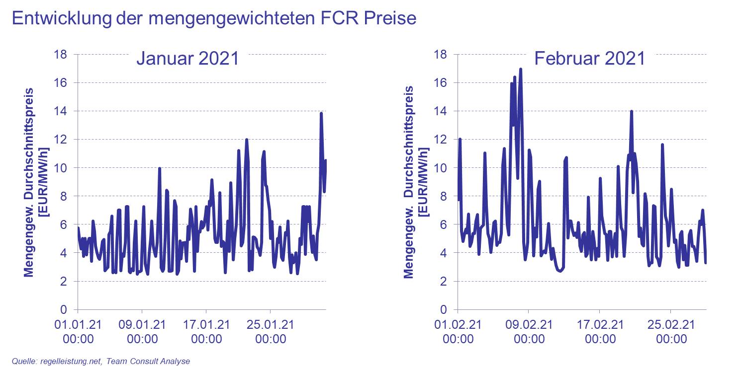 Regelleistung_2021-KW15_2_de.jpg