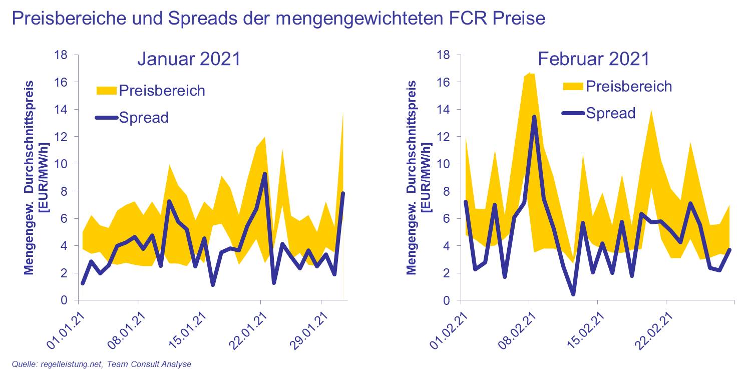 Regelleistung_2021-KW15_3_de.jpg