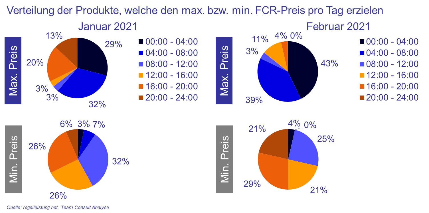 Regelleistung_2021-KW15_4_de.jpg