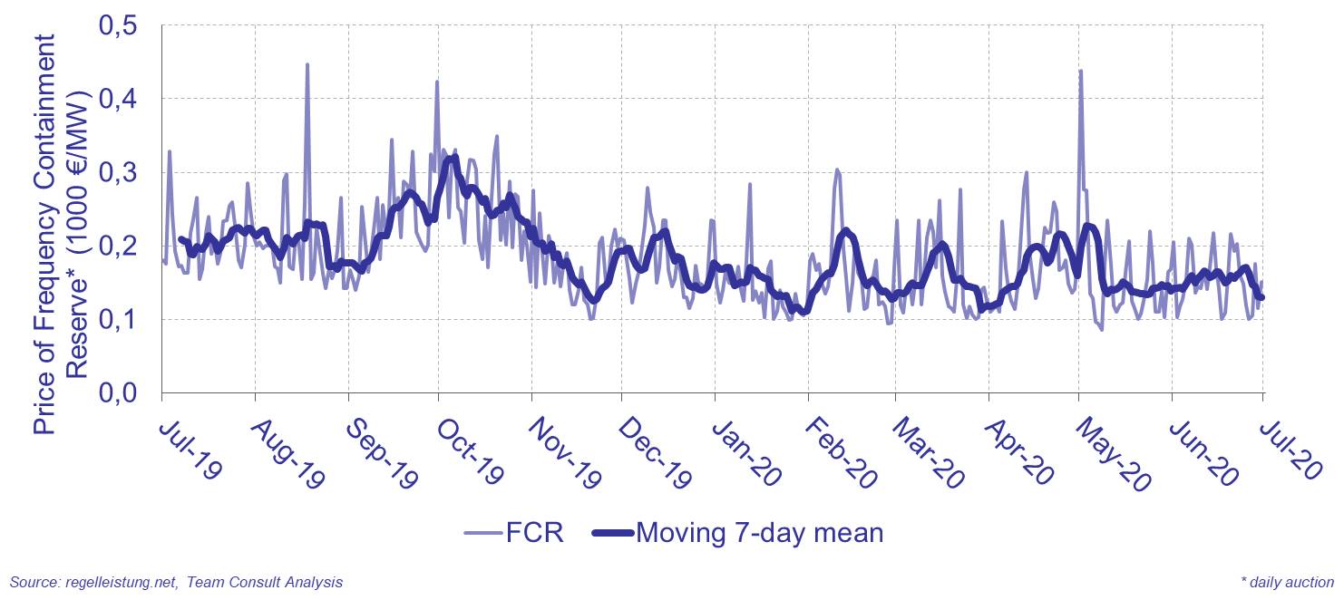 fig_PRL-Ausschreibungsverfahren_täglich_Figure-02.jpg