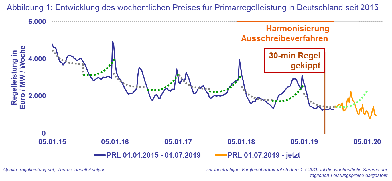 news_TC_PRL_Hamonisierung_EU_Abbildung-1_DE_v004.png