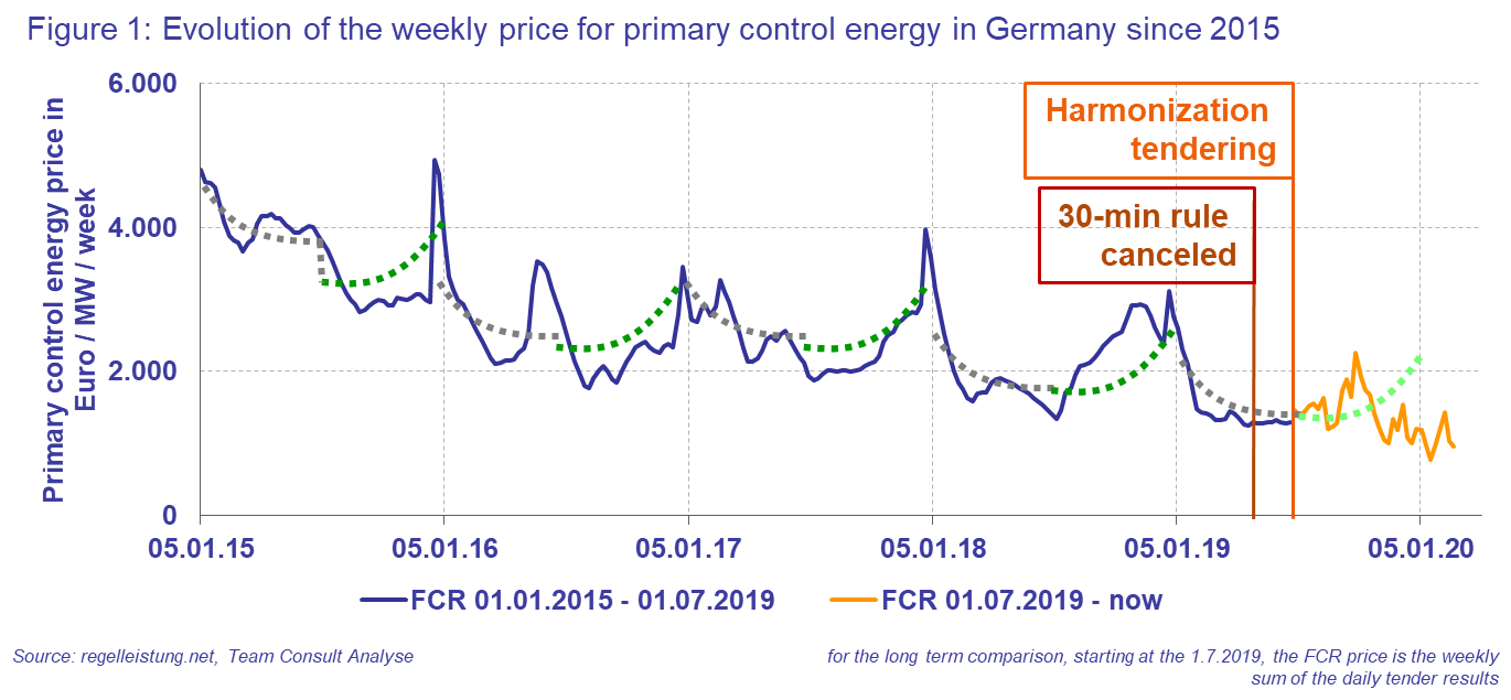 news_TC_PRL_Hamonisierung_EU_Abbildung-1_EN_v004.png