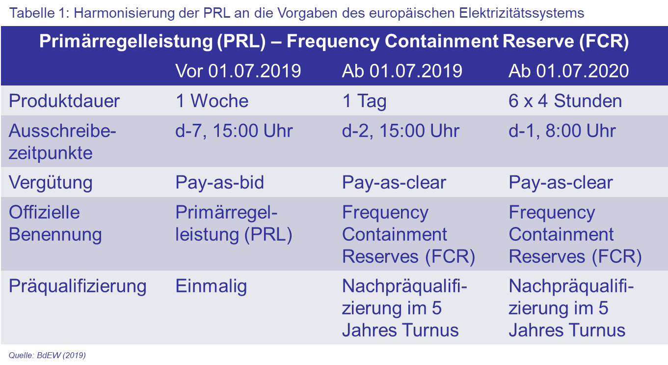 news_TC_PRL_Hamonisierung_EU_Tabelle-1_DE_v002.png