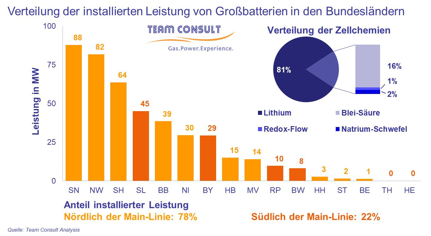 rep-News_Grossbatterien_Status_2020_01_Abbildung_02_1.jpg