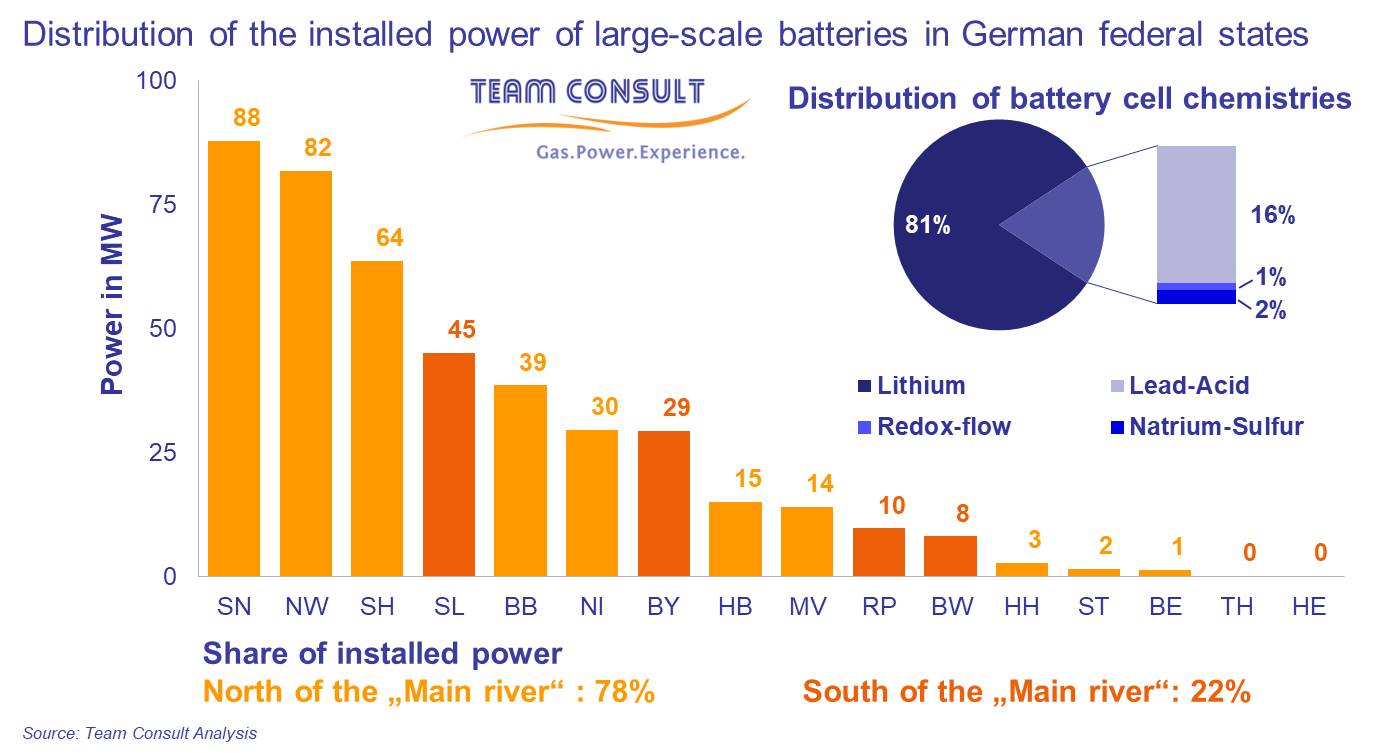 rep-News_Grossbatterien_Status_2020_01_Figure_02_1.jpg