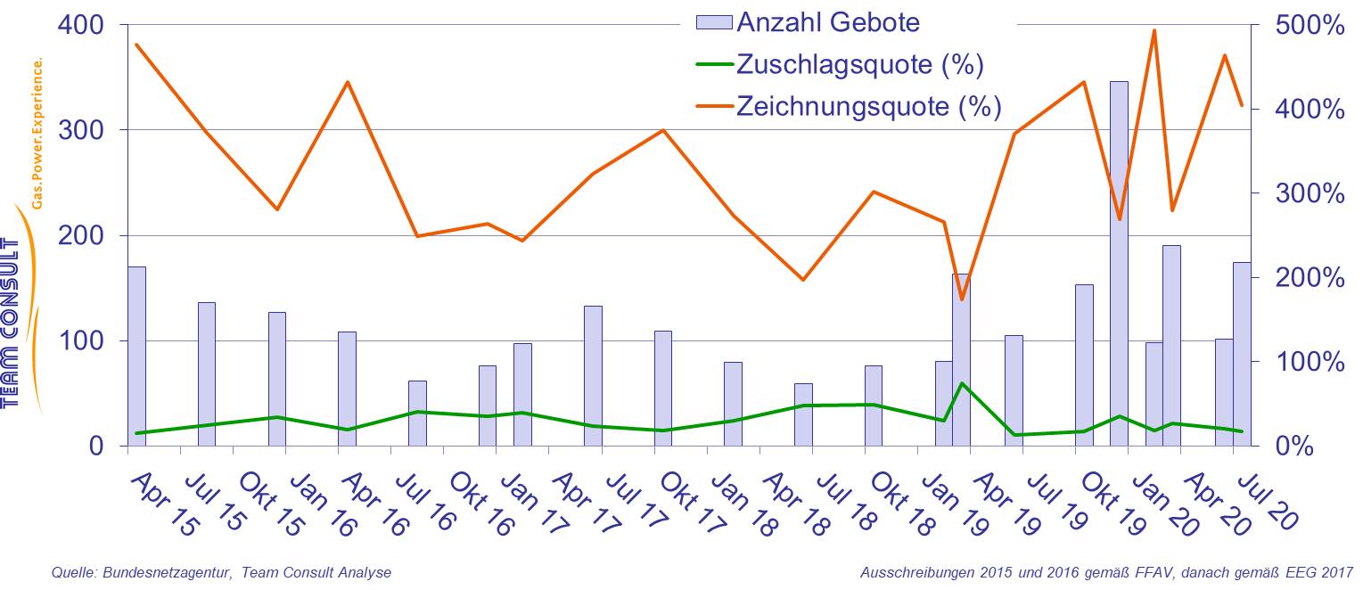 rep-News_Solarausschreibung_2020-09-Abbildung-01.jpg