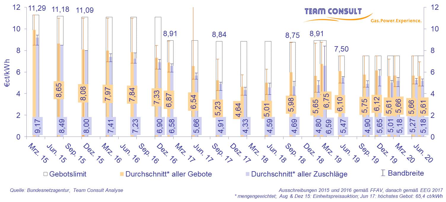 rep-News_Solarausschreibung_2020-09-Abbildung-02.jpg