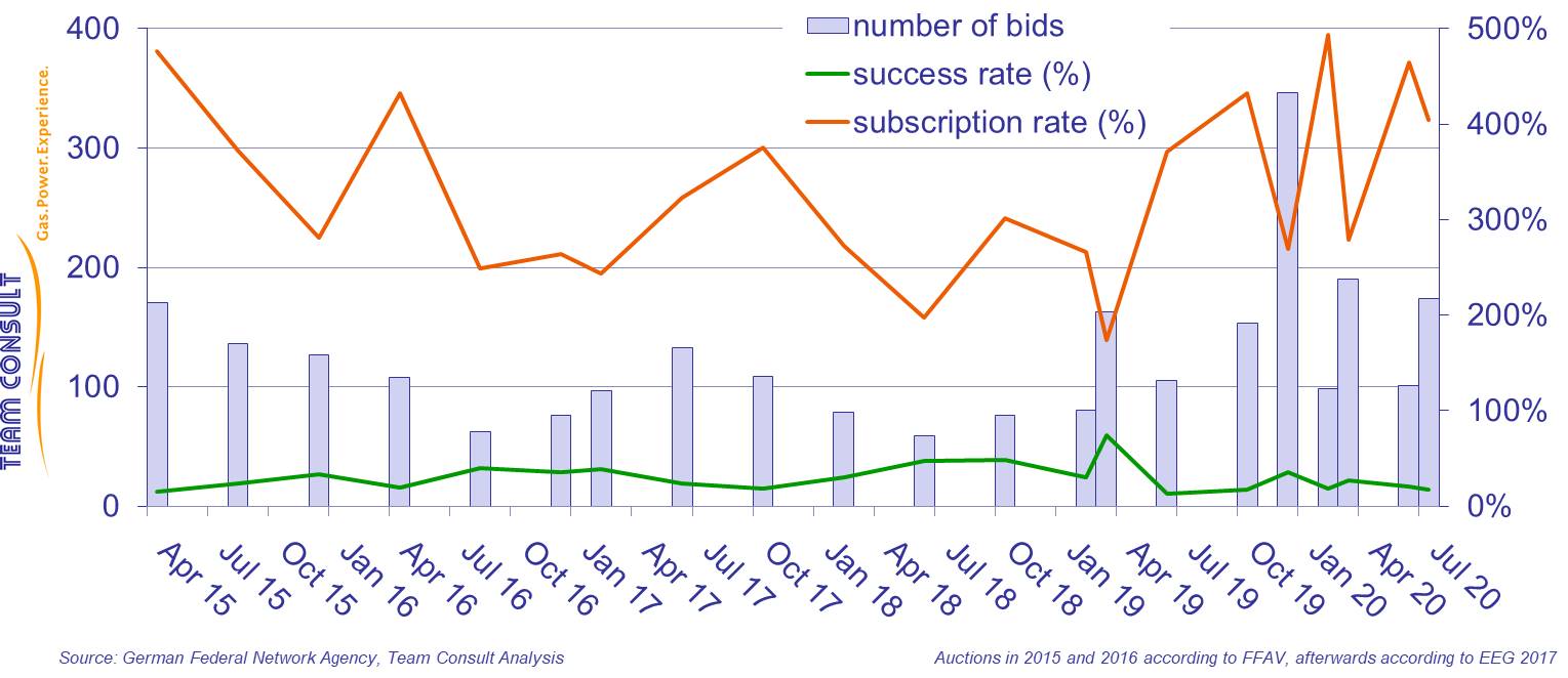 rep-News_Solarausschreibung_2020-09-Figure-01.jpg