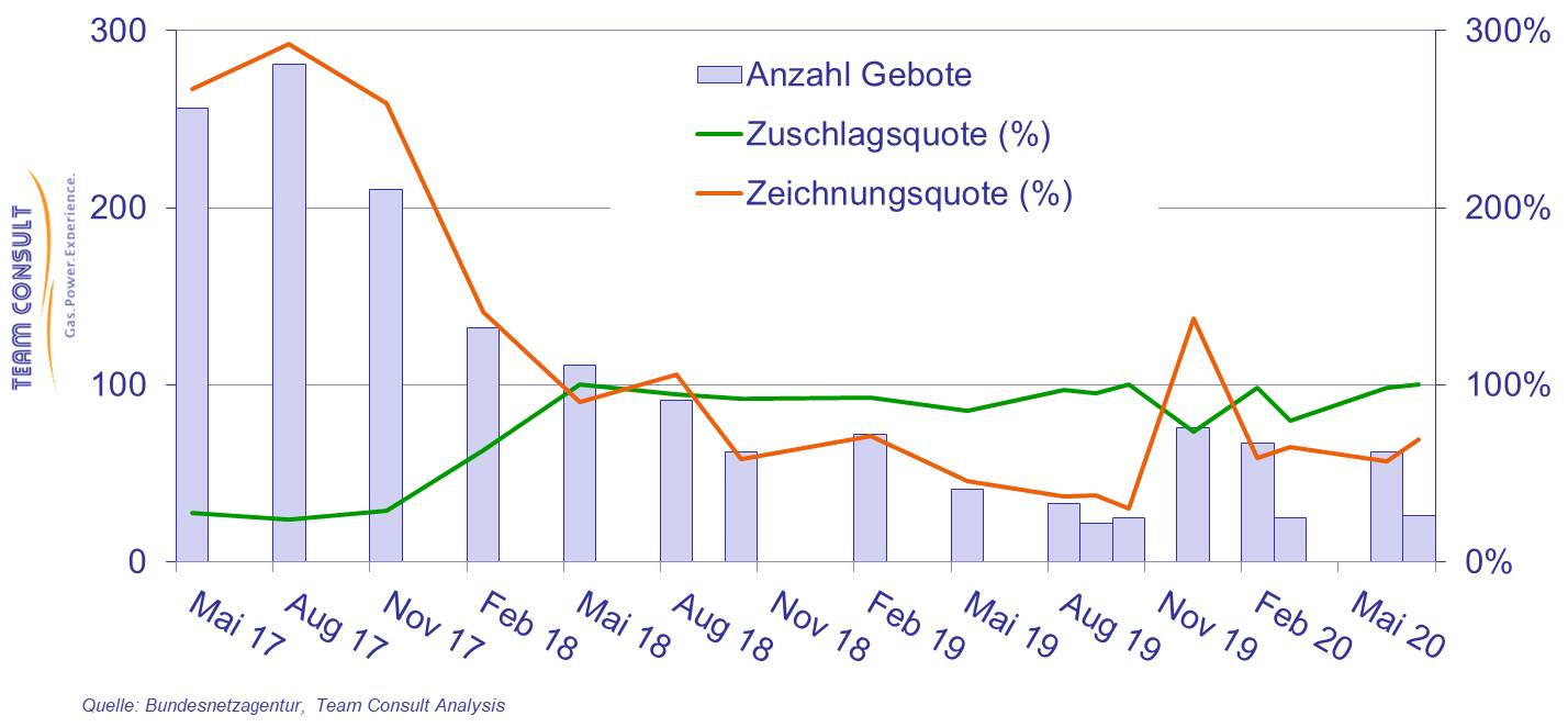 rep-News_Windausschreibung_2020-09-Abbildung-01.jpg