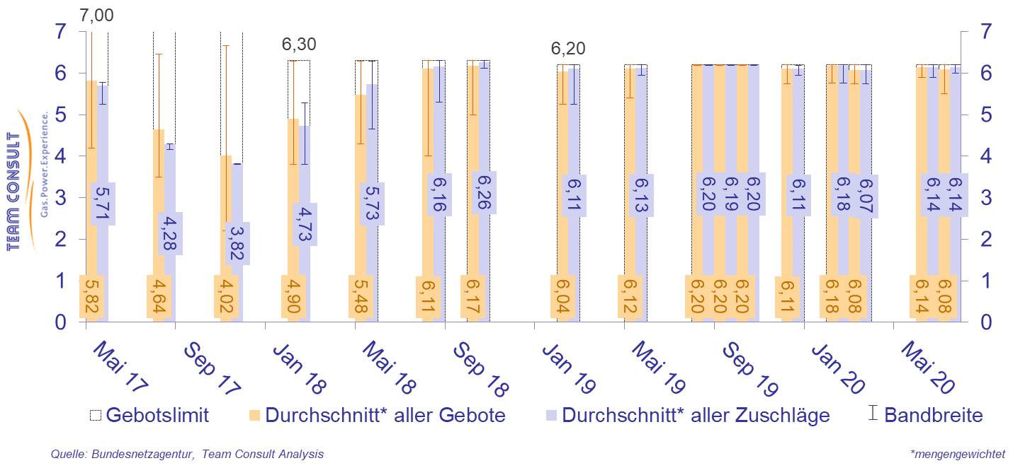 rep-News_Windausschreibung_2020-09-Abbildung-02.jpg