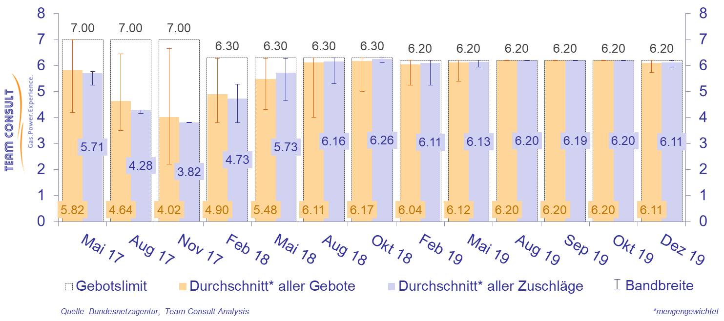 rep-News_Windausschreibungen-2019_12-Abbildung_02.jpg